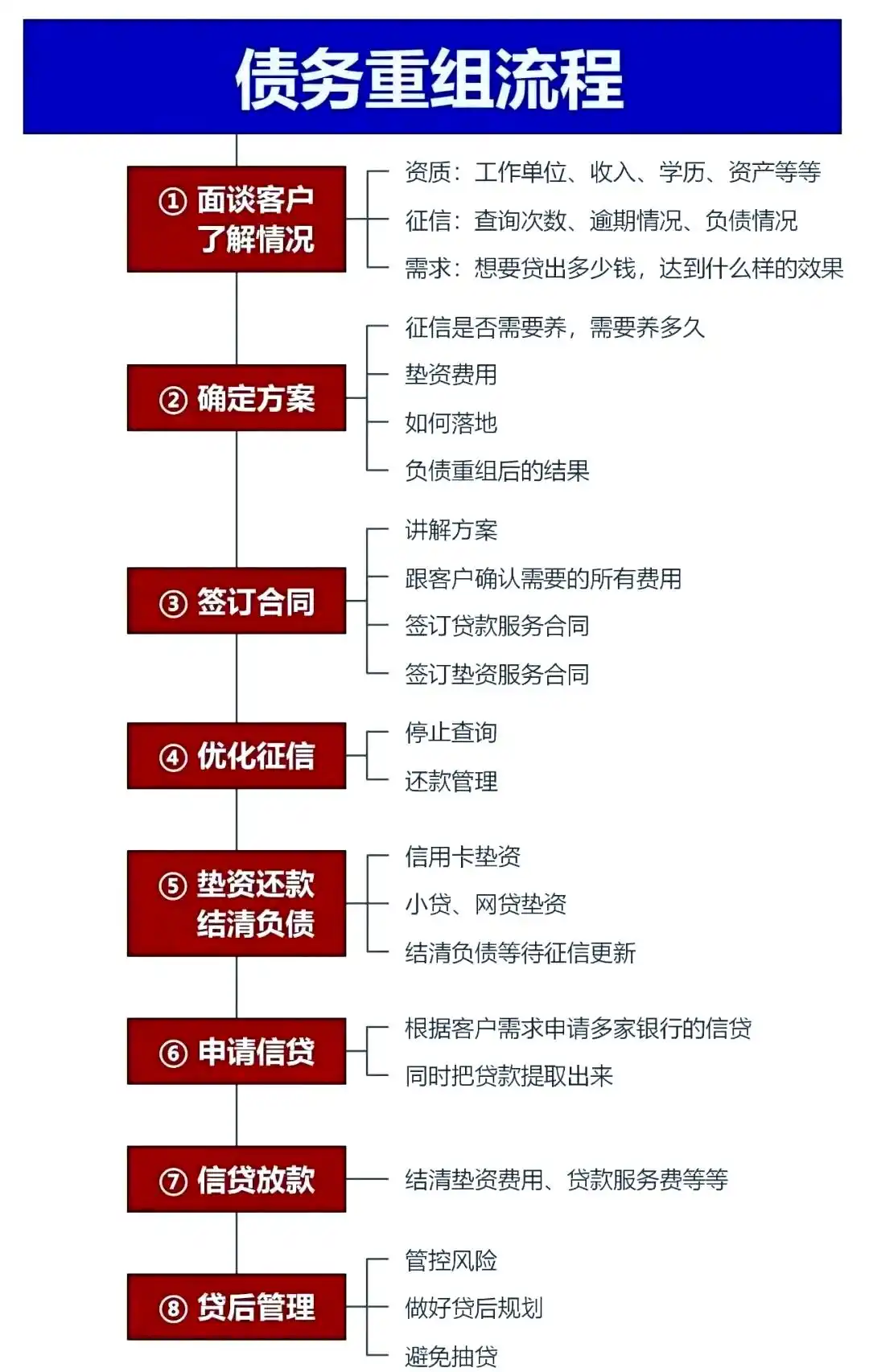 在清河门，中小企业也可以债务重组吗？